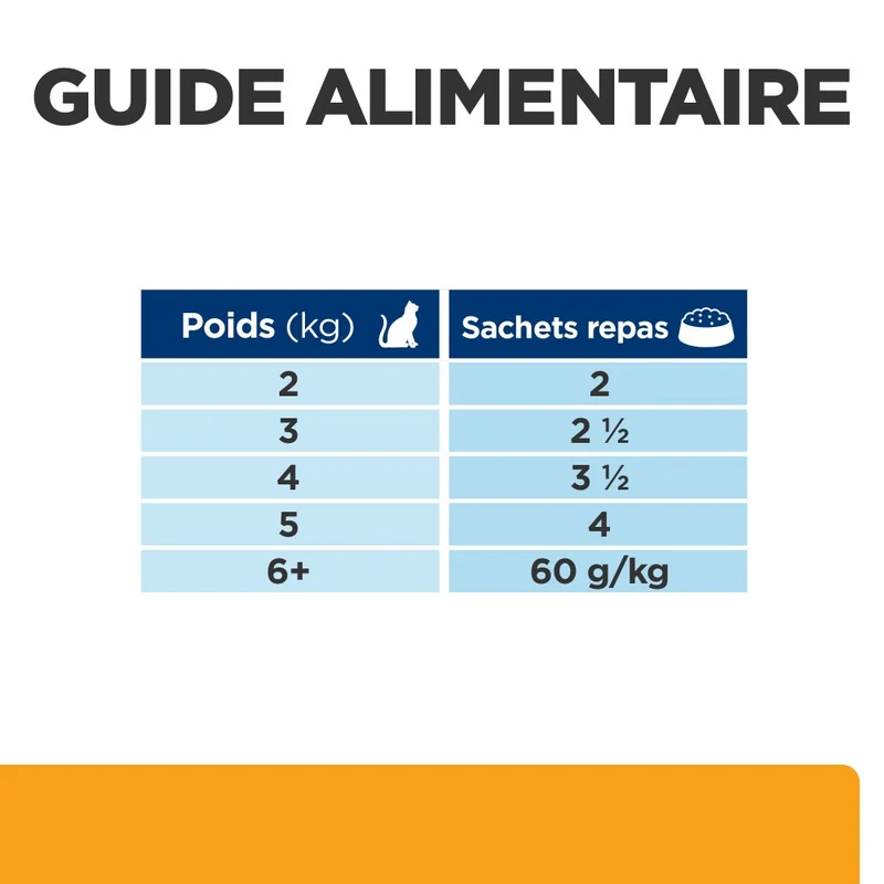 Hill's Prescription Diet c/d Urinary Care Multicare en sachets - pâtée chat