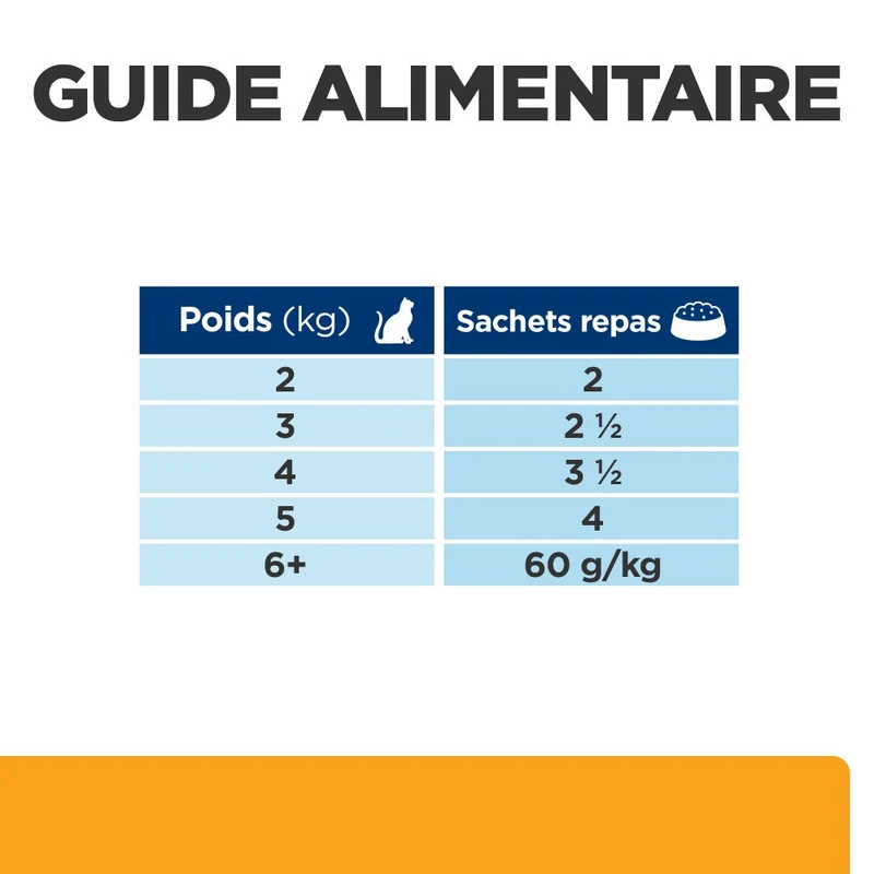 Hill's Prescription Diet c/d Urinary Care Multicare en sachets - pâtée chat