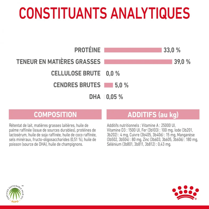 Royal Canin Babycat Milk - lait maternisé chaton