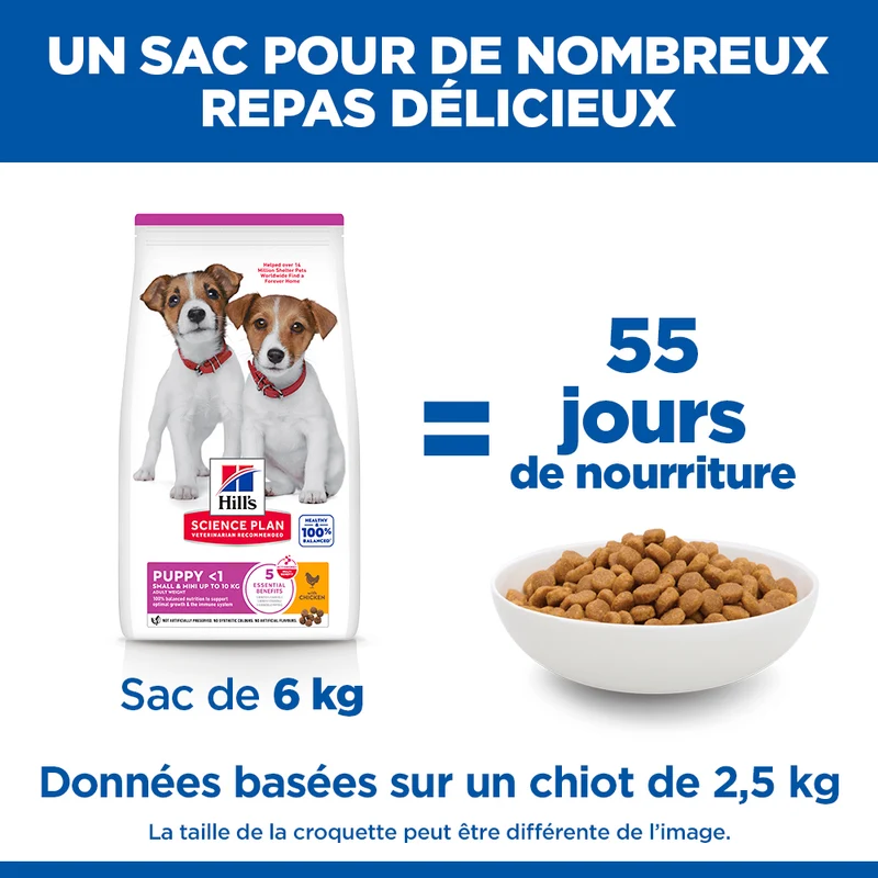 Hill's Science Plan Small & Mini Puppy au poulet - croquettes chiot