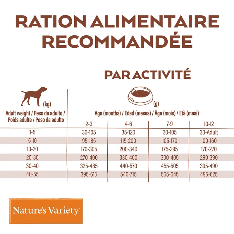 Nature's Variety Selected No Grain Junior - croquettes chiot