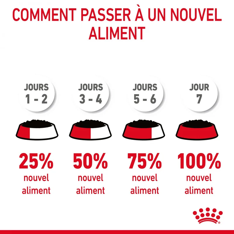 Royal canin Urinary Care en sauce - pâtée chat