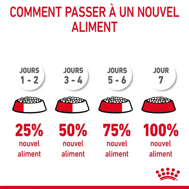 Royal Canin Urinary Care - croquettes chat