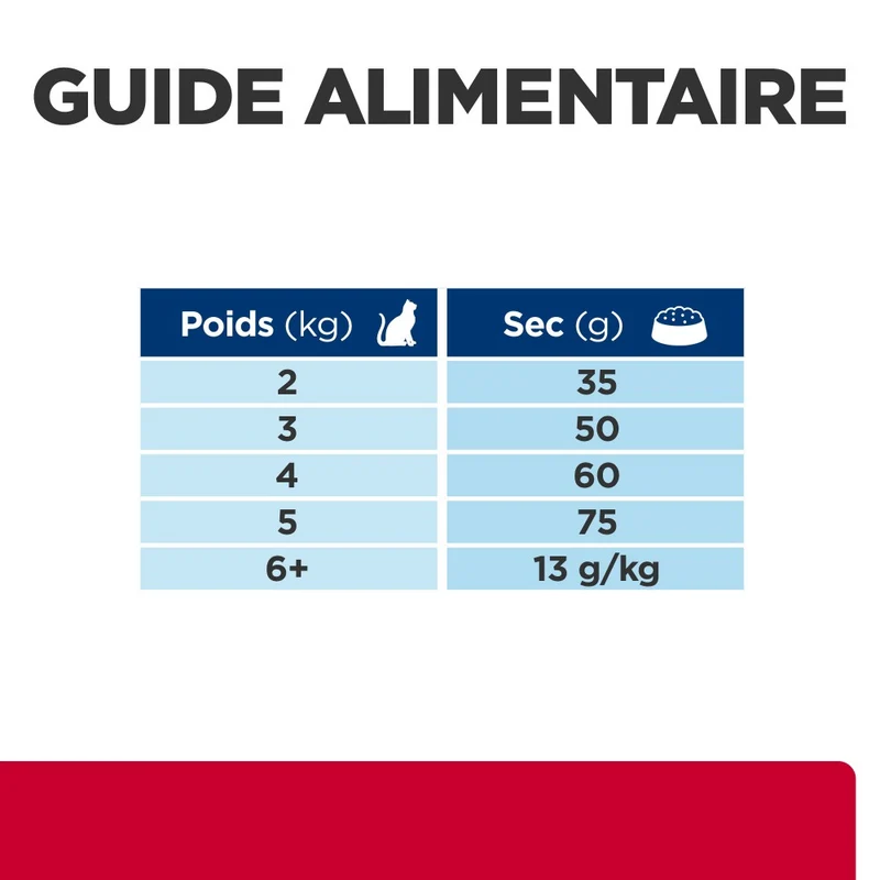 Hill's Prescription Diet c/d Urinary Care Multicare Stress au poulet - croquettes pour chat