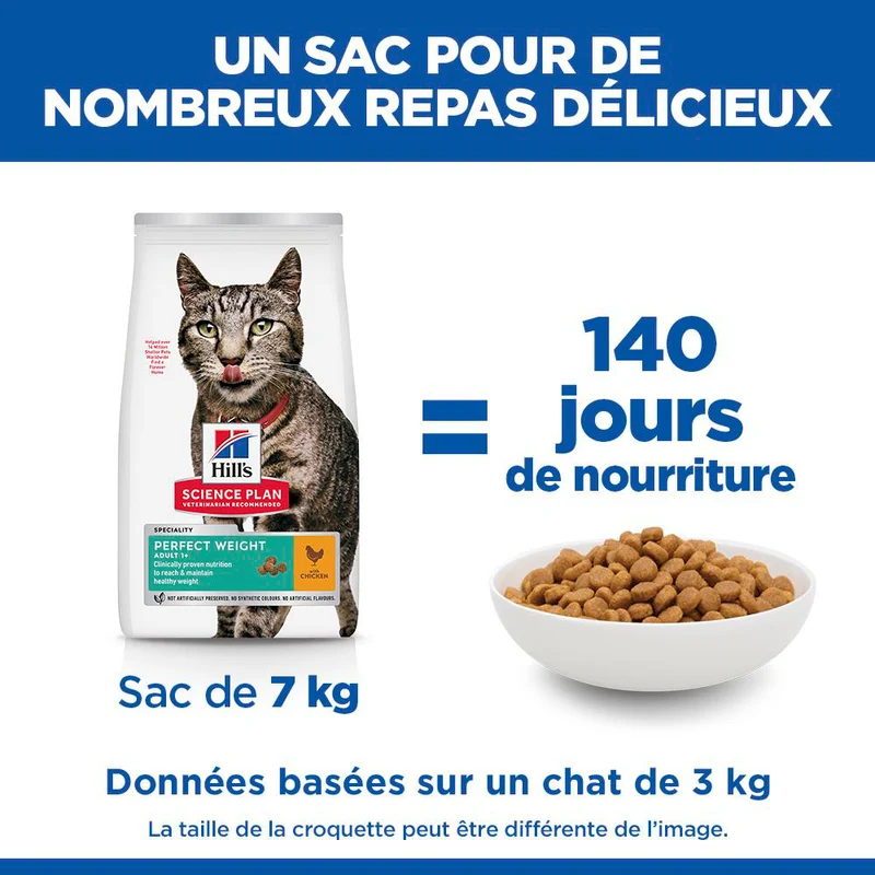 Hill's Science Plan Perfect Weight Adult au poulet - croquettes chat