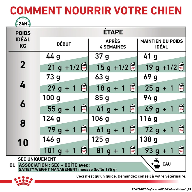 Royal Canin Veterinary Satiety Weight Management Small Dog - croquettes chien