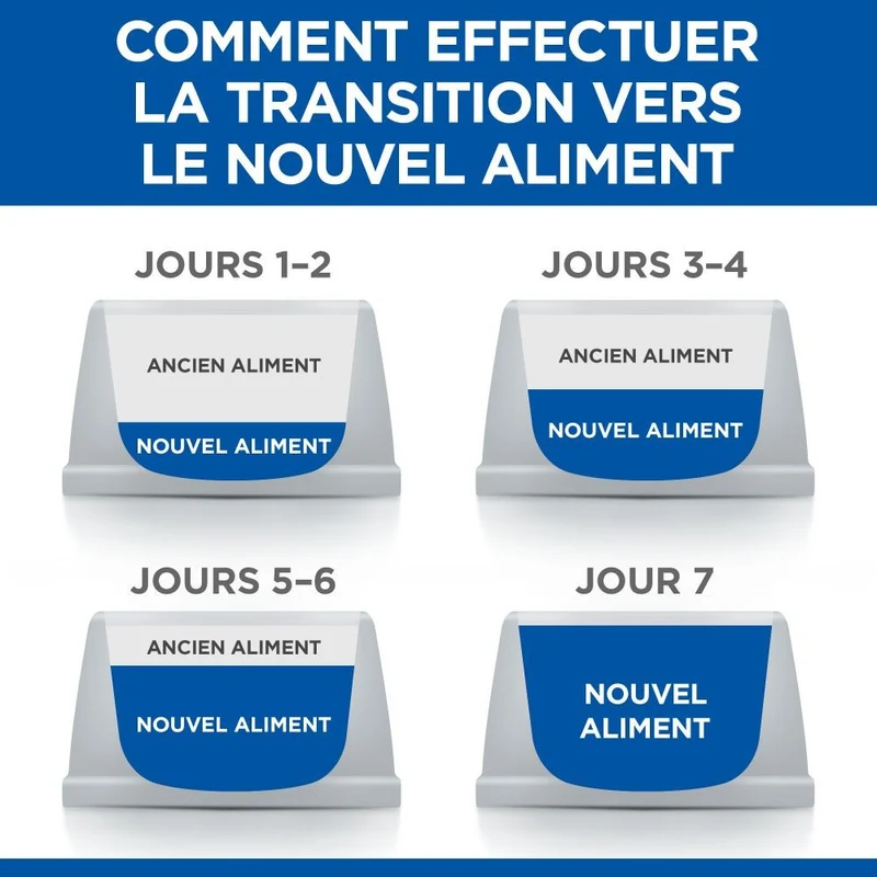 Hill's Science Plan Sterilised Adult en sachets - pâtée chat