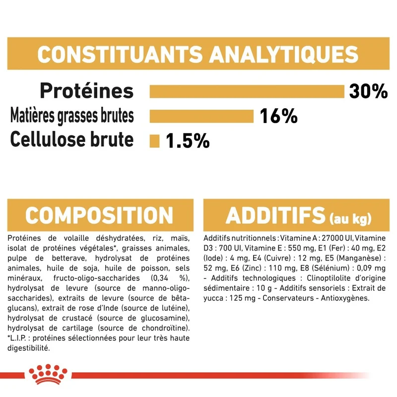 Royal Canin Teckel Puppy (Dachshund) - croquettes chiot