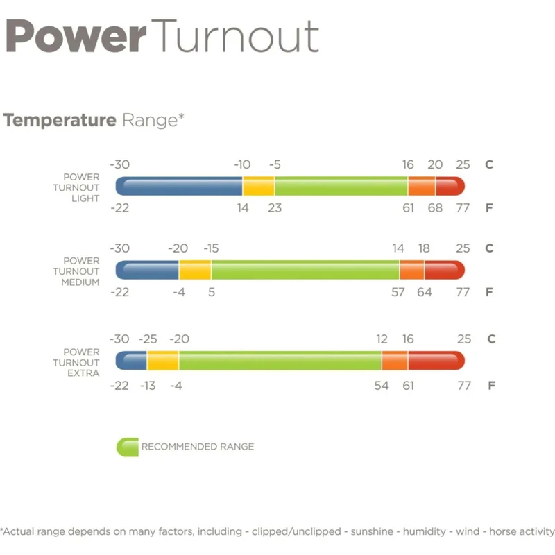 Bucas Power Turnout Light Classic 0g Argent